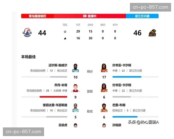 【2026年4月CBA联赛攻防转换效率研究·赛前·报道青岛国信海天队公布季后赛名单,年轻阵容被评估具备转换速度优势 【2026年4月CBA联赛攻防转换效率研究·赛前·报道青岛国信海天队公布季后赛名单,年轻阵容被评估具备转换速度优势
