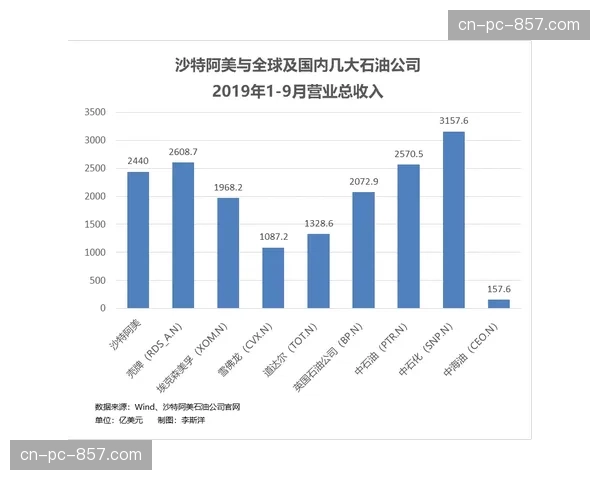 背景报道:沙特资本持续注资,对英超转会市场的影响评估 背景报道:沙特资本持续注资,对英超转会市场的影响评估